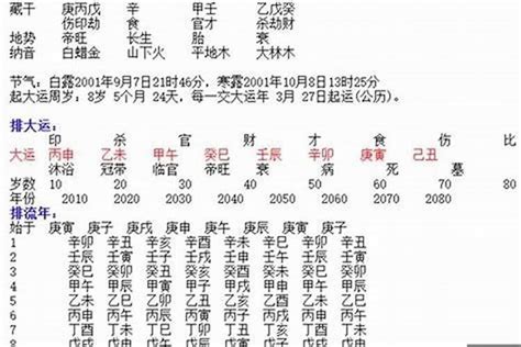 比劫多|比劫是好还是不好 比劫是什么意思八字解释